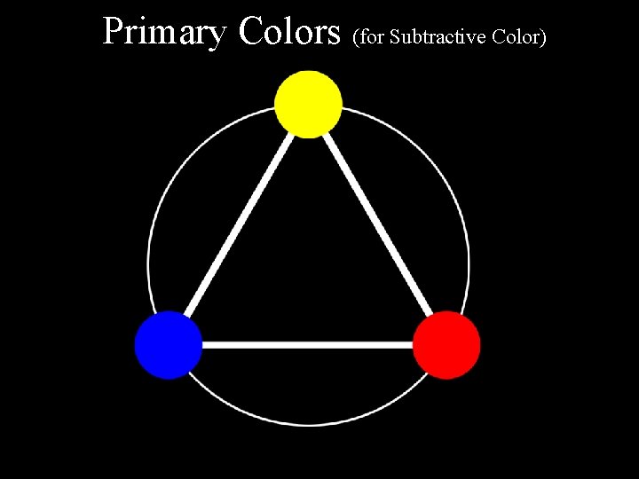Primary Colors (for Subtractive Color) 