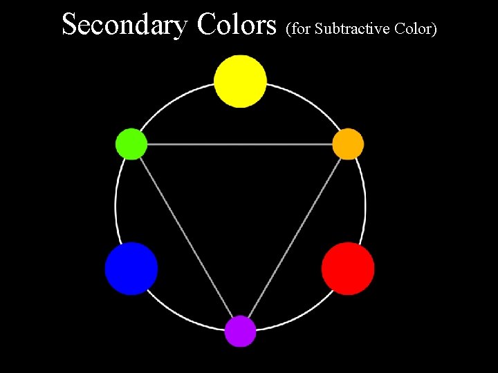 Secondary Colors (for Subtractive Color) 