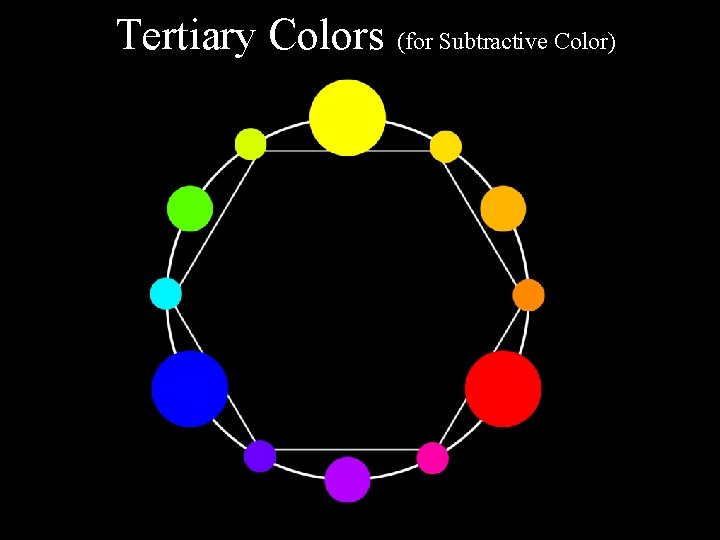Tertiary Colors (for Subtractive Color) 