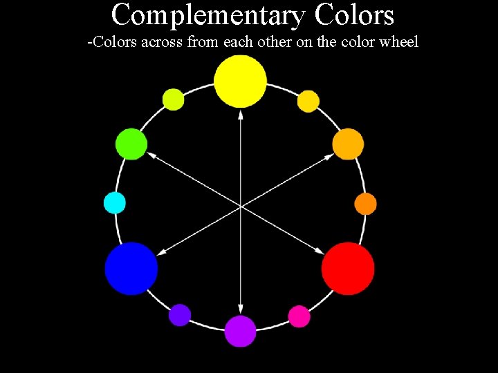 Complementary Colors -Colors across from each other on the color wheel 