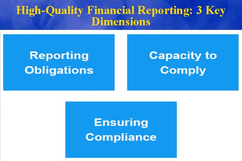 High-Quality Financial Reporting: 3 Key Dimensions 