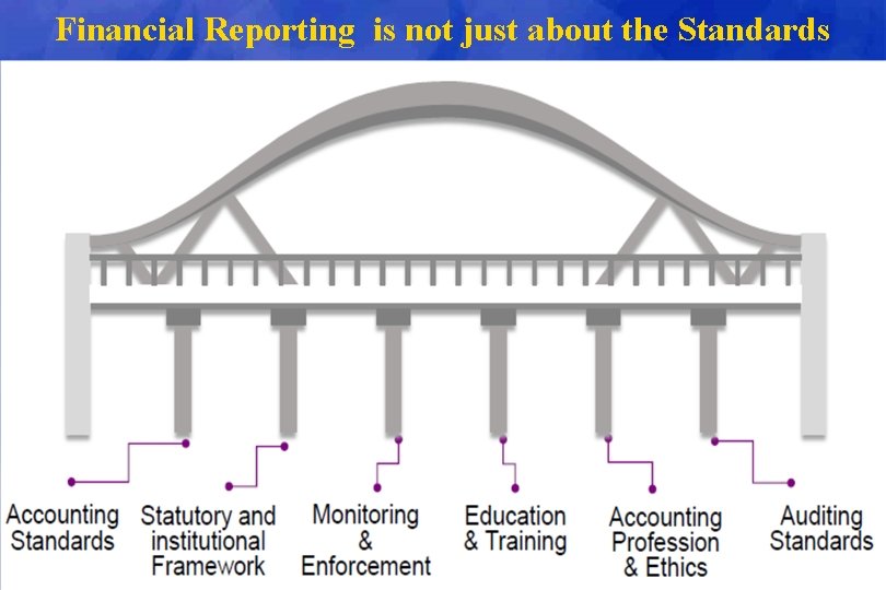 Financial Reporting is not just about the Standards 