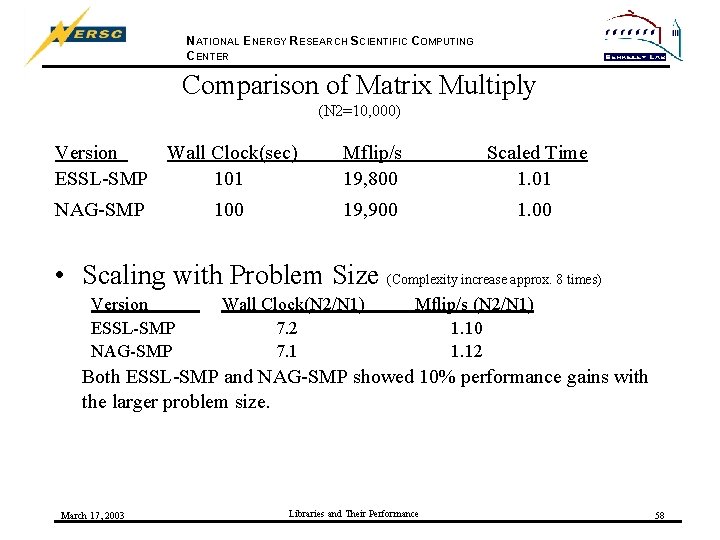 NATIONAL ENERGY RESEARCH SCIENTIFIC COMPUTING CENTER Comparison of Matrix Multiply (N 2=10, 000) Version