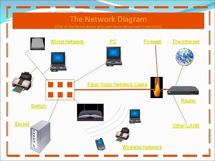 The Basics of Computer Networking Chaptor 1 HSBTE