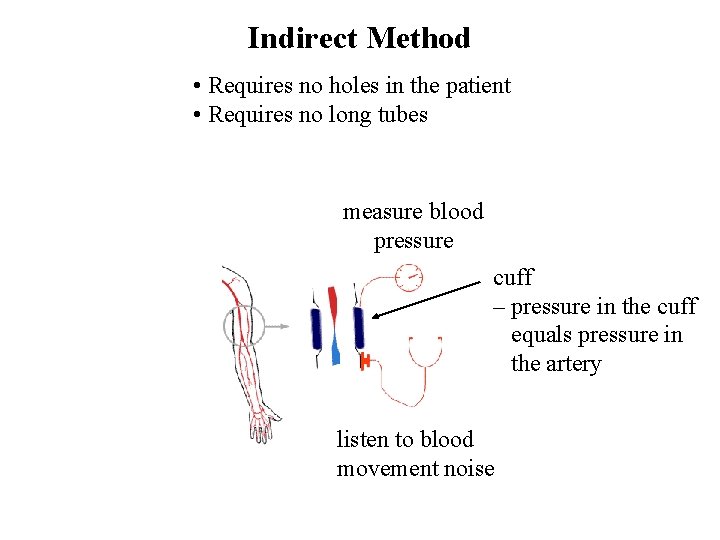 Indirect Method • Requires no holes in the patient • Requires no long tubes