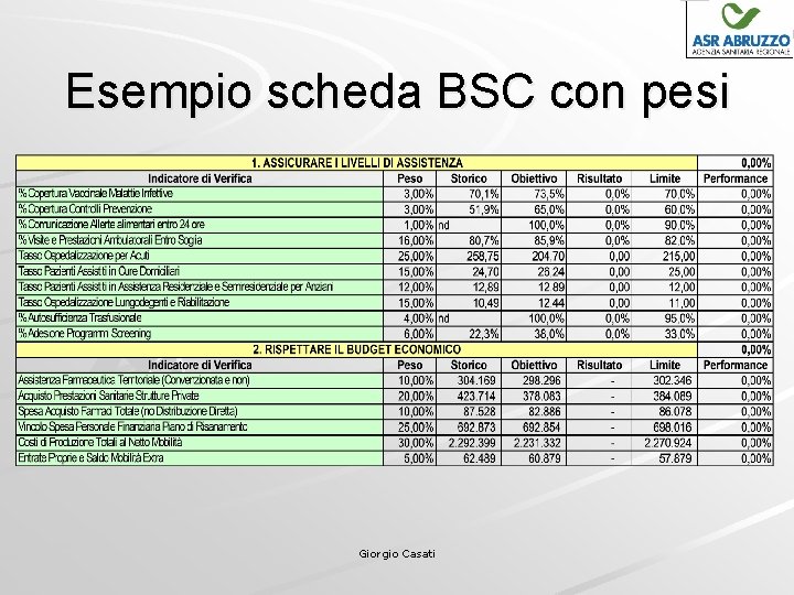 Esempio scheda BSC con pesi Giorgio Casati 