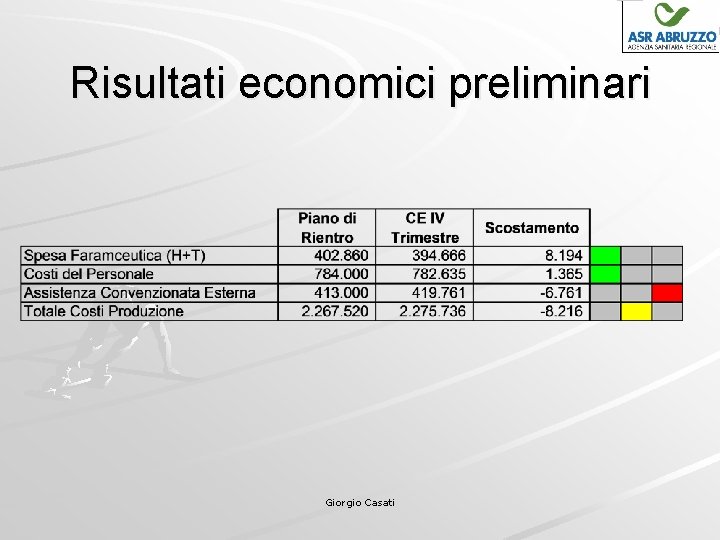 Risultati economici preliminari Giorgio Casati 