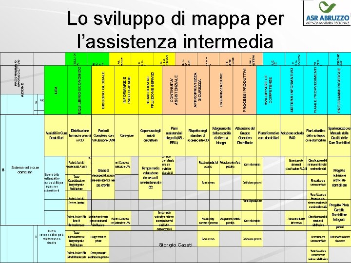 Lo sviluppo di mappa per l’assistenza intermedia Giorgio Casati 