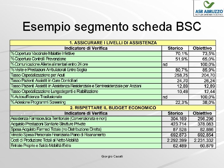 Esempio segmento scheda BSC Giorgio Casati 