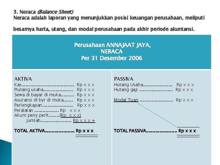 3. Neraca (Balance Sheet) Neraca adalah laporan yang menunjukkan posisi keuangan perusahaan, meliputi besarnya