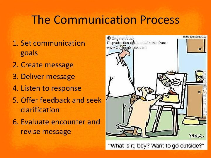 The Communication Process 1. Set communication goals 2. Create message 3. Deliver message 4.