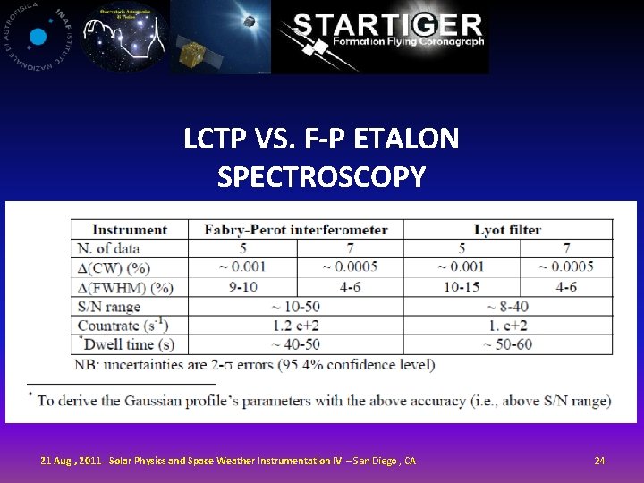 LCTP VS. F-P ETALON SPECTROSCOPY 21 Aug. , 2011 - Solar Physics and Space