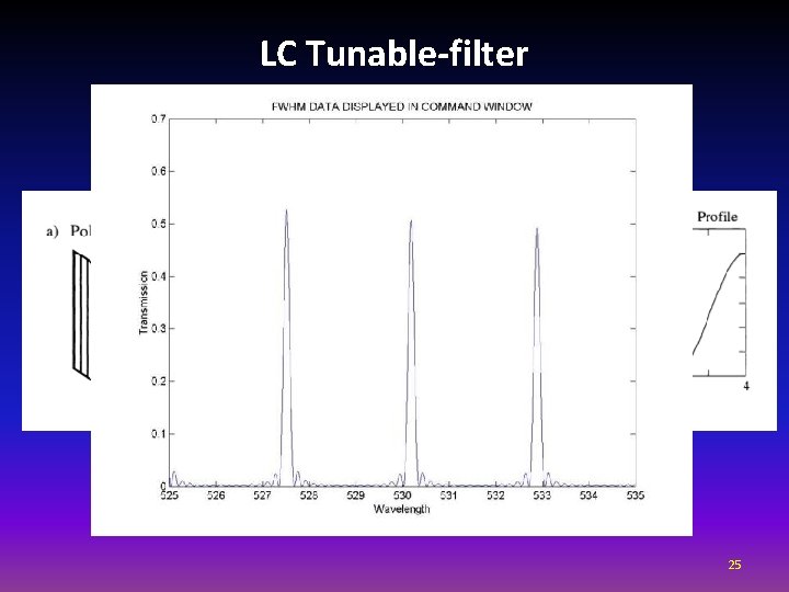 LC Tunable-filter 25 