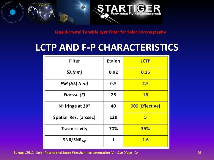 Liquid-crystal Tunable Lyot Filter for Solar Coronagraphy LCTP AND F-P CHARACTERISTICS 21 Aug. ,