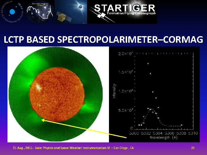 LCTP BASED SPECTROPOLARIMETER–CORMAG 21 Aug. , 2011 - Solar Physics and Space Weather Instrumentation