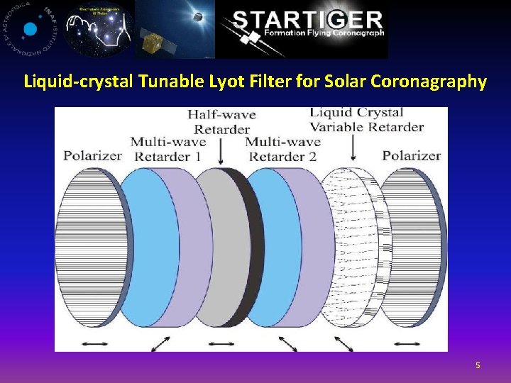 Liquid-crystal Tunable Lyot Filter for Solar Coronagraphy 5 