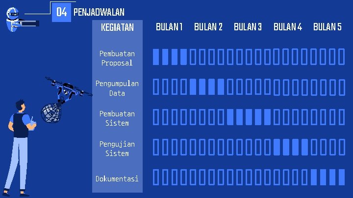04 PENJADWALAN KEGIATAN Pembuatan Proposal Pengumpulan Data Pembuatan Sistem Pengujian Sistem Dokumentasi BULAN 1
