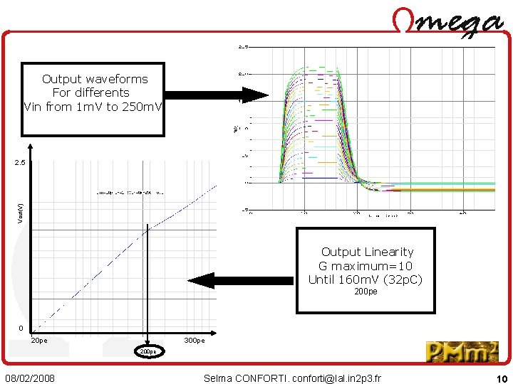 Output waveforms For differents Vin from 1 m. V to 250 m. V Vout(V)