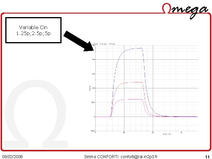 Variable Cin 1. 25 p; 2. 5 p; 5 p 08/02/2008 Selma CONFORTI. conforti@lal.