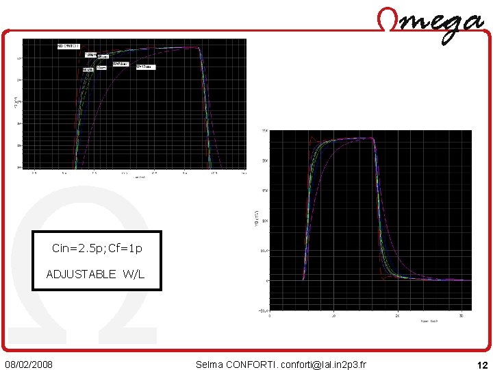 Cin=2. 5 p; Cf=1 p ADJUSTABLE W/L 08/02/2008 Selma CONFORTI. conforti@lal. in 2 p