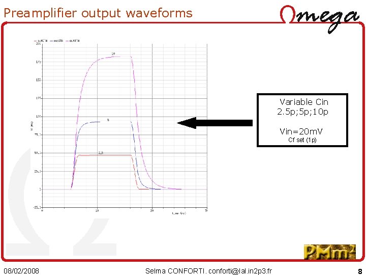 Preamplifier output waveforms Variable Cin 2. 5 p; 10 p Vin=20 m. V Cf