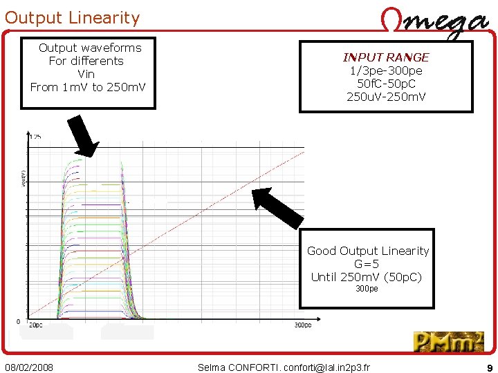 Output Linearity Output waveforms For differents Vin From 1 m. V to 250 m.