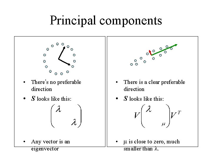 Principal components • There’s no preferable direction • There is a clear preferable direction