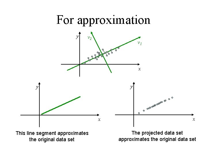 For approximation y v 2 v 1 x y y x This line segment