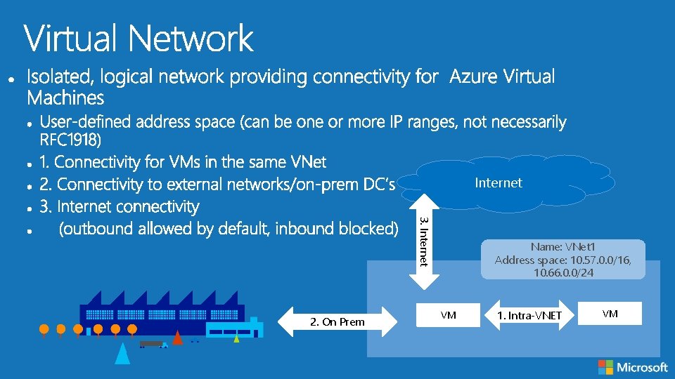 Internet 3. Internet 2. On Prem Name: VNet 1 Address space: 10. 57. 0.