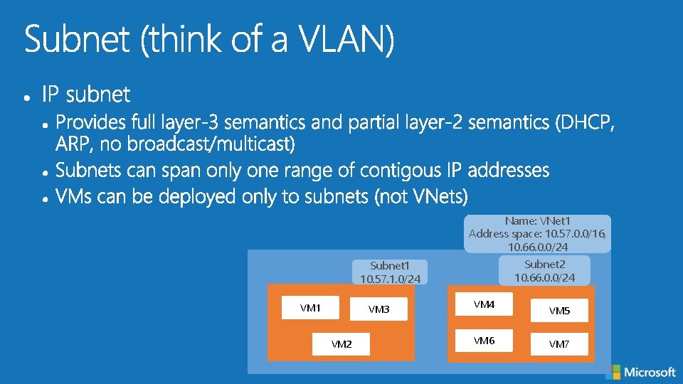 Name: VNet 1 Address space: 10. 57. 0. 0/16, 10. 66. 0. 0/24 Subnet