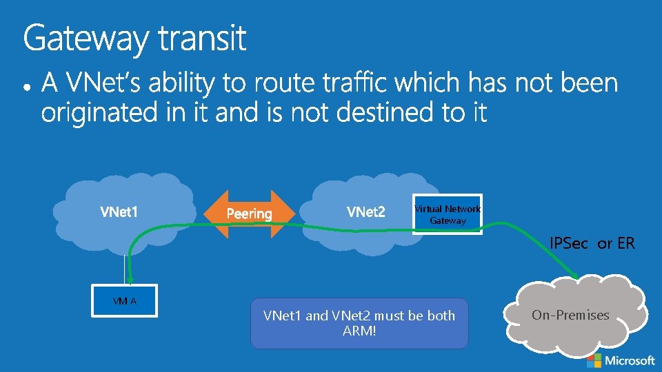 Virtual Network Gateway IPSec or ER VM A VNet 1 and VNet 2 must