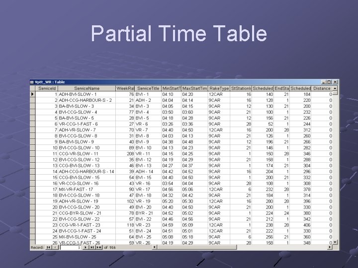 Partial Time Table 