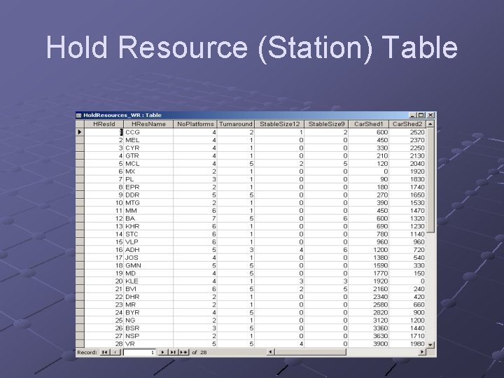 Hold Resource (Station) Table 