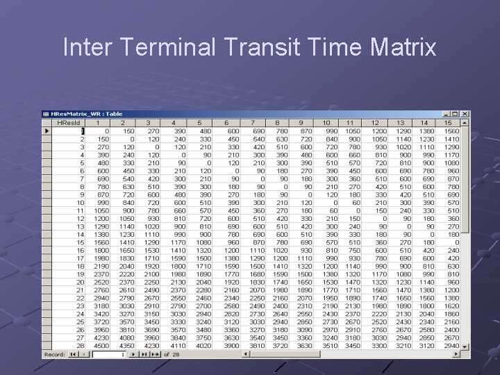 Inter Terminal Transit Time Matrix 