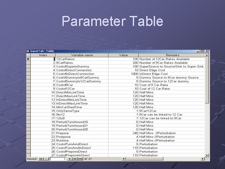 Parameter Table 