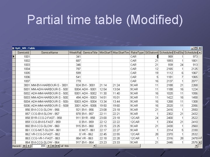Partial time table (Modified) 