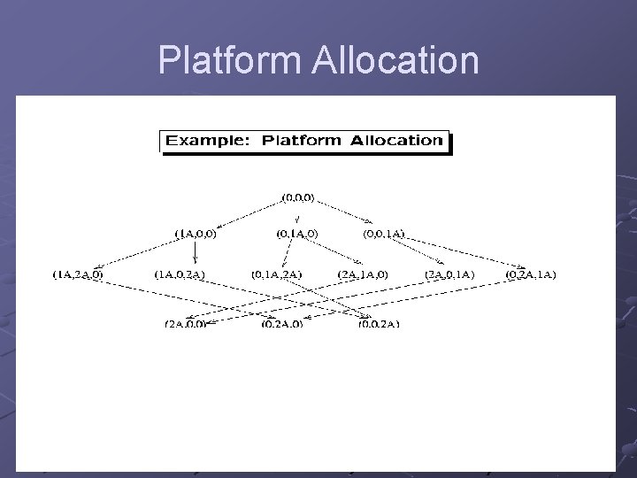 Platform Allocation 