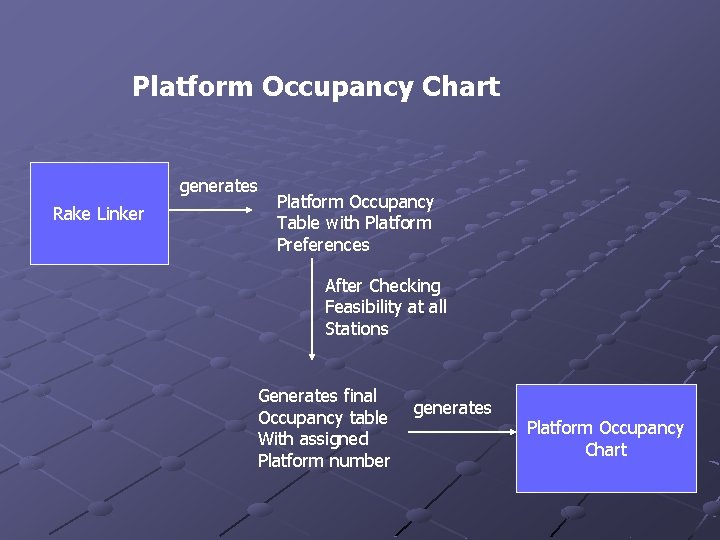 Platform Occupancy Chart generates Rake Linker Platform Occupancy Table with Platform Preferences After Checking