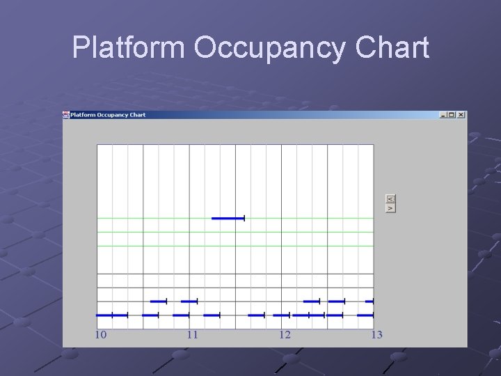 Platform Occupancy Chart 