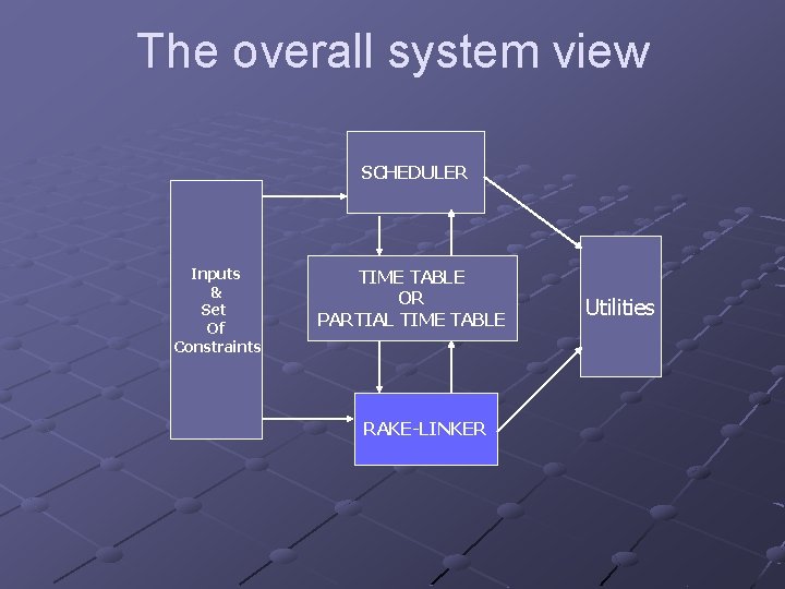 The overall system view SCHEDULER Inputs & Set Of Constraints TIME TABLE OR PARTIAL