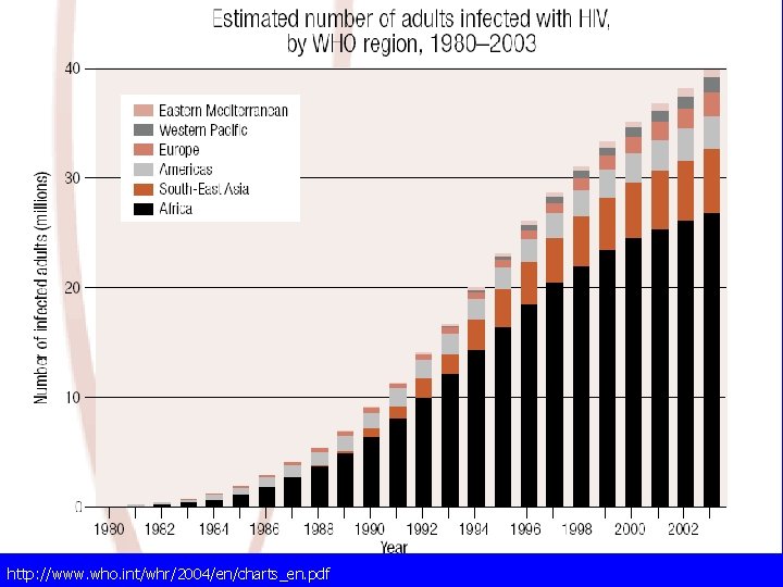 http: //www. who. int/whr/2004/en/charts_en. pdf 