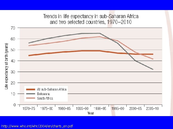 http: //www. who. int/whr/2004/en/charts_en. pdf 