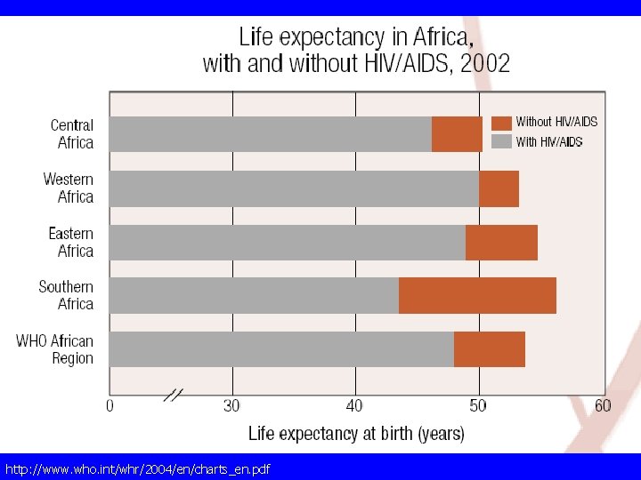 http: //www. who. int/whr/2004/en/charts_en. pdf 