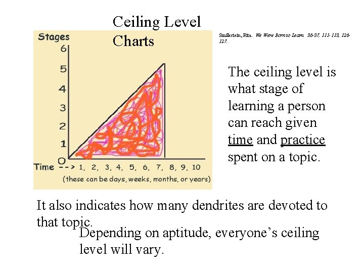 Ceiling Level Charts Smilkstein, Rita. We Were Born to Learn. 36 -37, 111 -113,