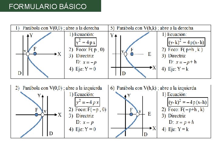 FORMULARIO BÁSICO 