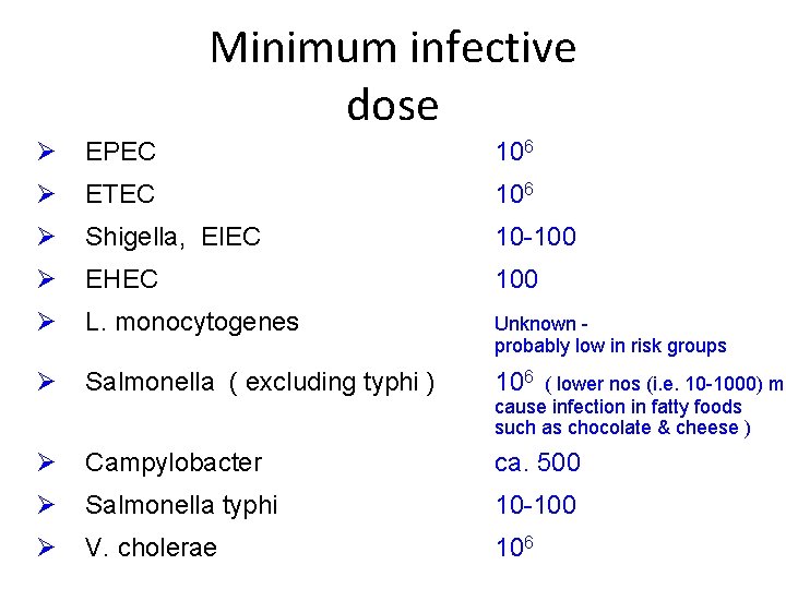 Minimum infective dose Ø EPEC 106 Ø ETEC 106 Ø Shigella, EIEC 10 -100