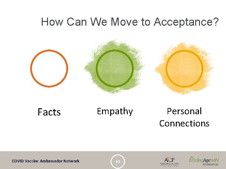 How Can We Move to Acceptance? Facts COVID Vaccine Ambassador Network Empathy 10 Personal