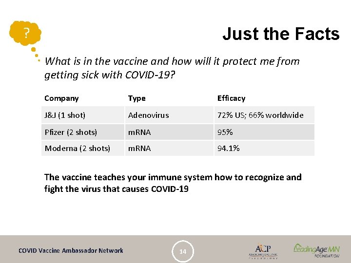 ? Just the Facts What is in the vaccine and how will it protect