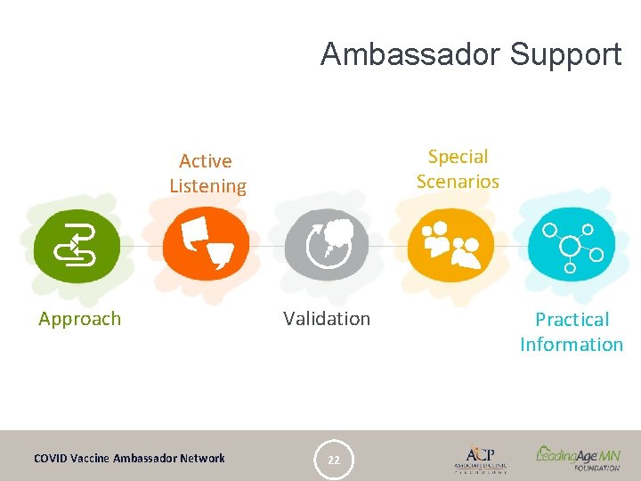 Ambassador Support Special Scenarios Active Listening Approach COVID Vaccine Ambassador Network Validation 22 Practical