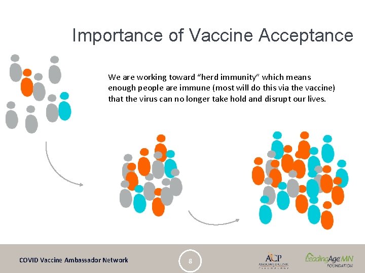 Importance of Vaccine Acceptance We are working toward “herd immunity” which means enough people